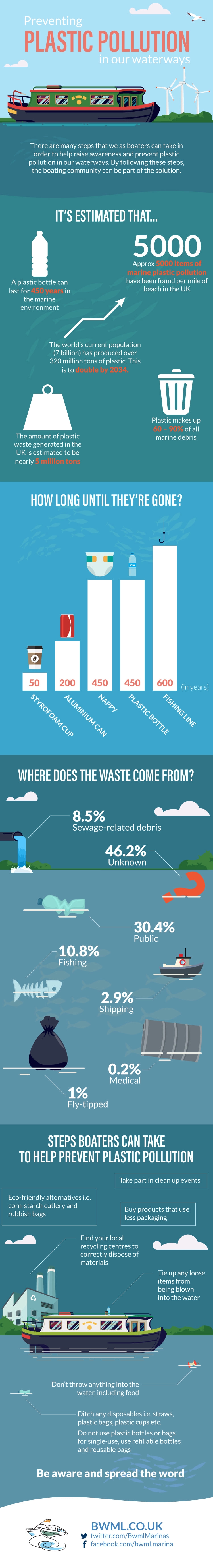 Infographic