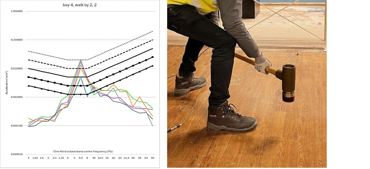 Structural Response Measurements